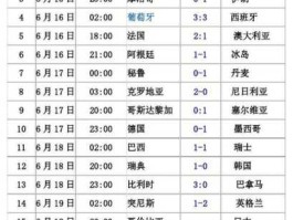 球赛时间表2018？2018年世界杯足球赛揭幕战是哪一天？
