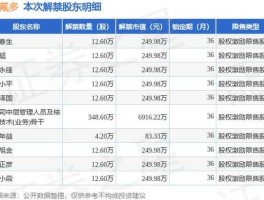 002407股票，多氟多是哪个国家的？