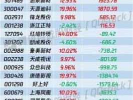 股票000686，a股金融类的板块有哪些？