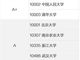 北邮教务系统，理科试验班是怎么回事？