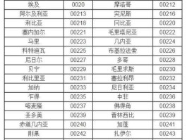 001207？0017是哪个国家区号？