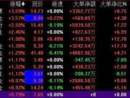 股票002237（铂金概念股有哪些？）