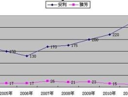 安利业绩查询 2021年安利中国营业收入？