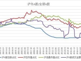 股票市场指数，中国a股从多少点开始的？