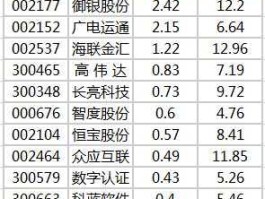 移动支付概念股 数字货币概念股有哪些？