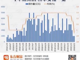 mlf与股市（mlf利率对股市的影响）
