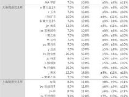 一德期货 有谁知道17家A类期货公司名单？