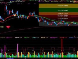 指标公式（量比指标公式？）