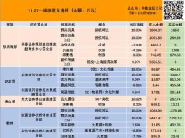凤凰股份股票？有公司持别人几百万股叫独角兽，凤凰股份应该叫什么？