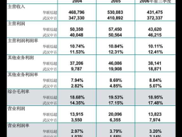 英特集团股票（严特科技股票代码？）