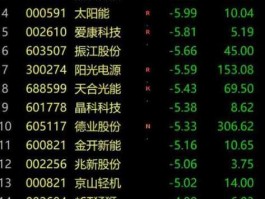 股票002610 光伏概念代码？