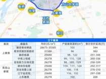 南京投资（南京值得买的地段？）