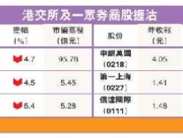 港交所 港股编号什么开头？