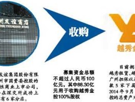 越秀金控股票，广州友谊为什么要改名为越秀金控？
