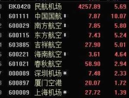 中国国航股吧 哪个股吧最好？