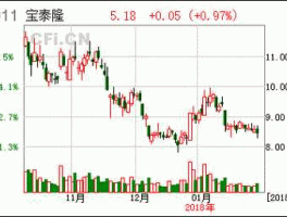 宝泰隆股票，宝泰隆是国企吗？