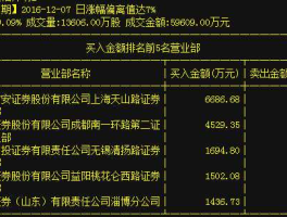 股票000882，北京华联集团创始人？