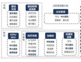 300141股票（什么是新基建概念股？）