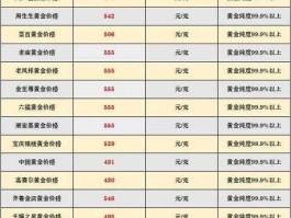 今日金价多少一克999黄金价格（今日金价多少一克999黄金价格实时）