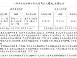 社保第六险（已退休人员如何交开封第六险？）