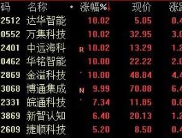 002373股票？北京千方科技是国企还是央企？