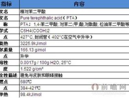pta？pta判断一个元素是否属于某个集合？