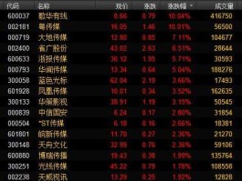 粤传媒股票 移动互联板块有哪些好股票？