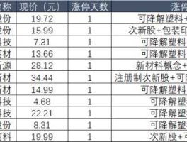 605008，生产塑料的上市公司有哪些？