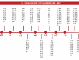 岷江水电股吧 云南水电上市公司有哪些？
