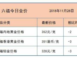 新黄金市场价格？为什么金店比国际金价低？
