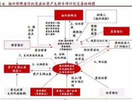 保障房信托，信托保险基金是什么？