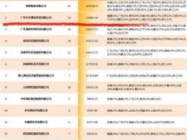 300275 重庆34家上市公司分别是哪34家谢谢？