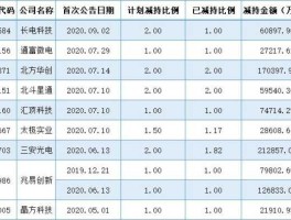 st厦华？移动互联板块有哪些好股票？