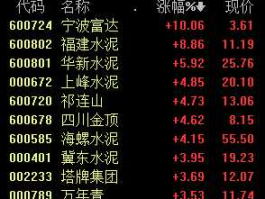 股票600585，建材股票龙头股？