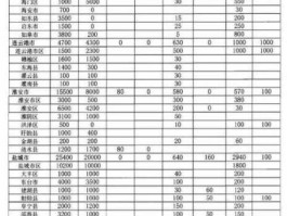 江苏租赁中签号？公租房押金怎么退回卡里了？