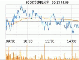 东阳光铝股票，阳光铝业是上市公司吗？