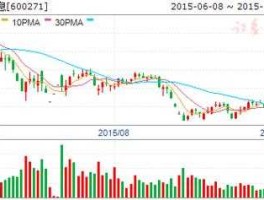 股票600271（股票600111）
