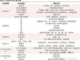 蓝晓科技（蓝晓科技和蓝科锂业技术比较？）