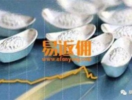 现货白银投资，现货白银投资怎么样，风险大吗？