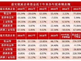 嘉实基本面50？基金投资的基本策略是什么？