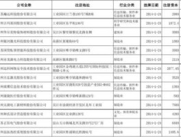 300231股票 苏州上市公司名单？