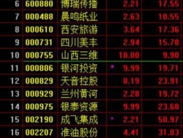 000755股票（山西三维集团股份有限公司的股票代码是什么？股票名称是什么？）