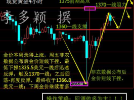 现货白银分析 现货白银的MACD如何分析？