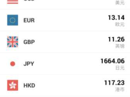 汇率实时换算在线，手机app汇率换算软件哪个好用？
