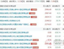 博深工具股票？2009年新上市的股票有哪些？