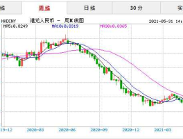 人民币兑港元app(人民币兑港元走势图)