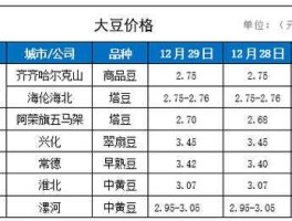 黄豆价格行情，2021年新黄豆价格怎样？