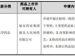 福安药业（福安药业产品目录？）