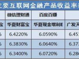 华夏增利，华厦现金增利赎回几日到账？