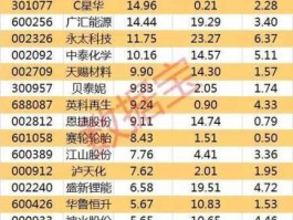 有色金属股票？芯片 光通讯 算力 有色金属是哪只股票？